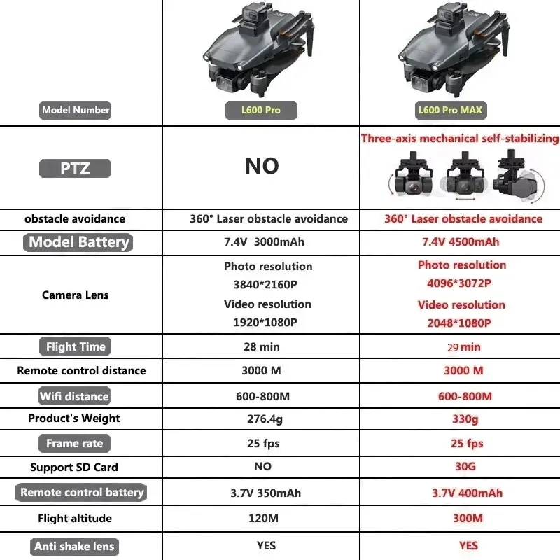 L600 PRO MAX GPS Drone Profess - Drone Rc Helicopter With Camera recensie en prijs